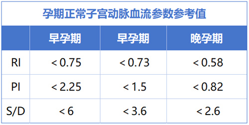 99%的试管姐妹都会忽视这项检查，我不允许你不知道！