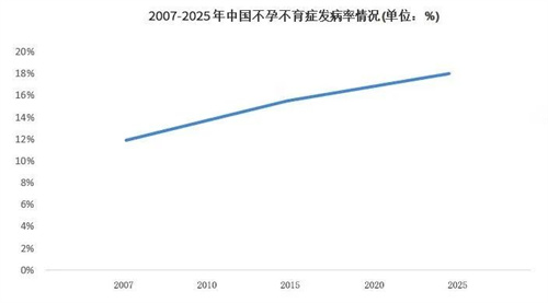 想生就生？超过35岁备孕，做好这4件事很重要！