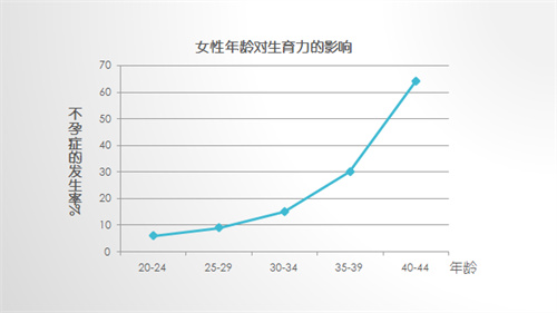 想生就生？超过35岁备孕，做好这4件事很重要！