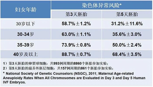 想生就生？超过35岁备孕，做好这4件事很重要！