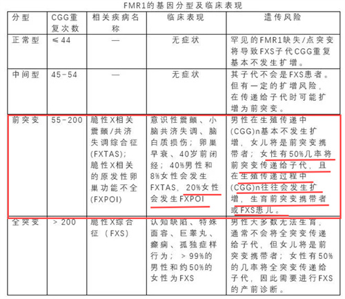 有些卵巢早衰，从出生那一刻就决定了……