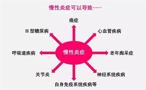 内膜薄怎么办？这3办法让内膜涨涨涨！