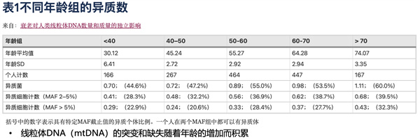 高龄试管全靠运气？不！核心抱娃策略在这里！