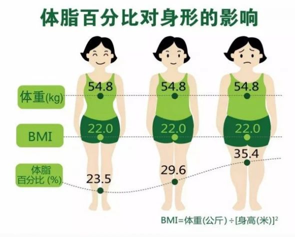 囊胚量、妊娠率竟然也会被这个指标影响！