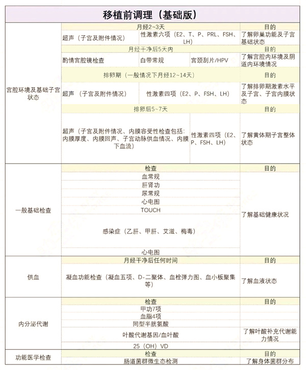 反复移植失败？90%的人都忽视了这4个宫腔因素！