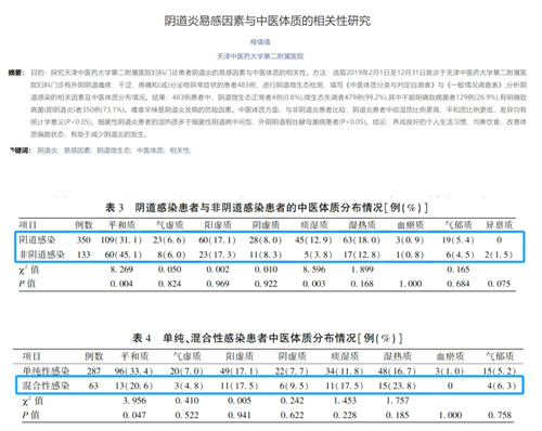 为什么有人夏天一备就中？揭秘5步祛湿法！养成「易孕体质」，优质卵泡完美拿捏~
