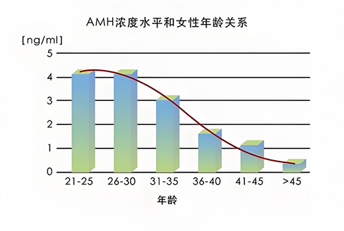 想让卵巢变年轻，做好这6点很重要！