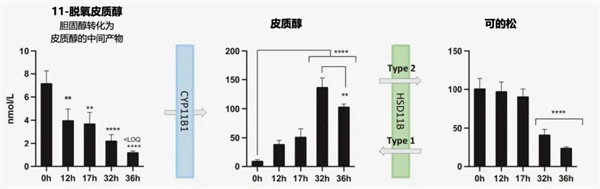 这个激素竟能帮助「卵巢修复」？过低过高都不行！卵泡液重磅研究