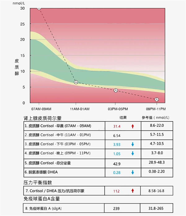 这个激素竟能帮助「卵巢修复」？过低过高都不行！卵泡液重磅研究