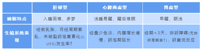生育力下降的“头号帮凶”竟是它？60%备孕女性都中招！中医西医教你绝地反击