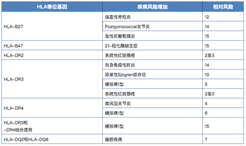 免疫系统也会“认错胚胎”？复发性流产的隐藏真相！