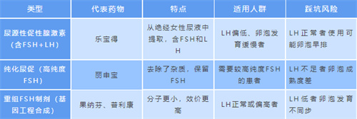 试管期间的促排药该怎么选？看完你就知道了！
