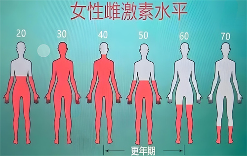 做试管可能会加速“卵巢衰老”？内行人才知道的补救技巧大公开！