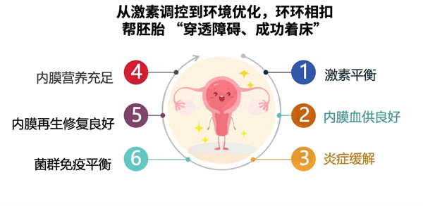 她们的试管怀孕率飙升2倍，竟是因为这？多研究证实，不是玄学！