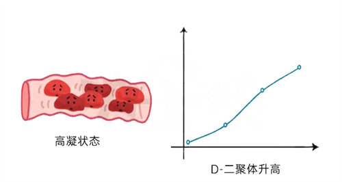 这个指标移植再看就晚了！升高或可致试管失败，备孕千万别漏查…