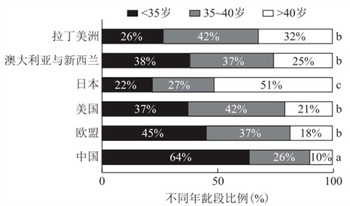 别再迷信试管成功率了！大数据验证：做好这步，怀孕率直接翻倍！