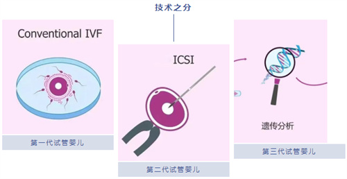 试管婴儿100问合集（二）
