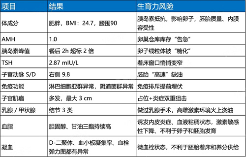 42岁靠1颗4BB囊胚赢了！一次移植就上岸，这步“缓冲”太关键！