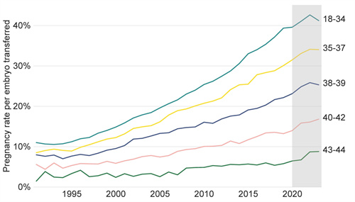 全国试管都能报了！自付1.2万降到2070元，但想一次成，这份攻略必看！