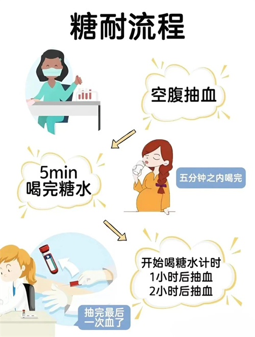 试管备孕必看：糖耐量异常与胰岛素抵抗，这项检查为何是关键？