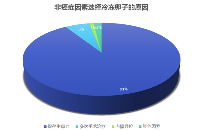 冻精数据分析图表