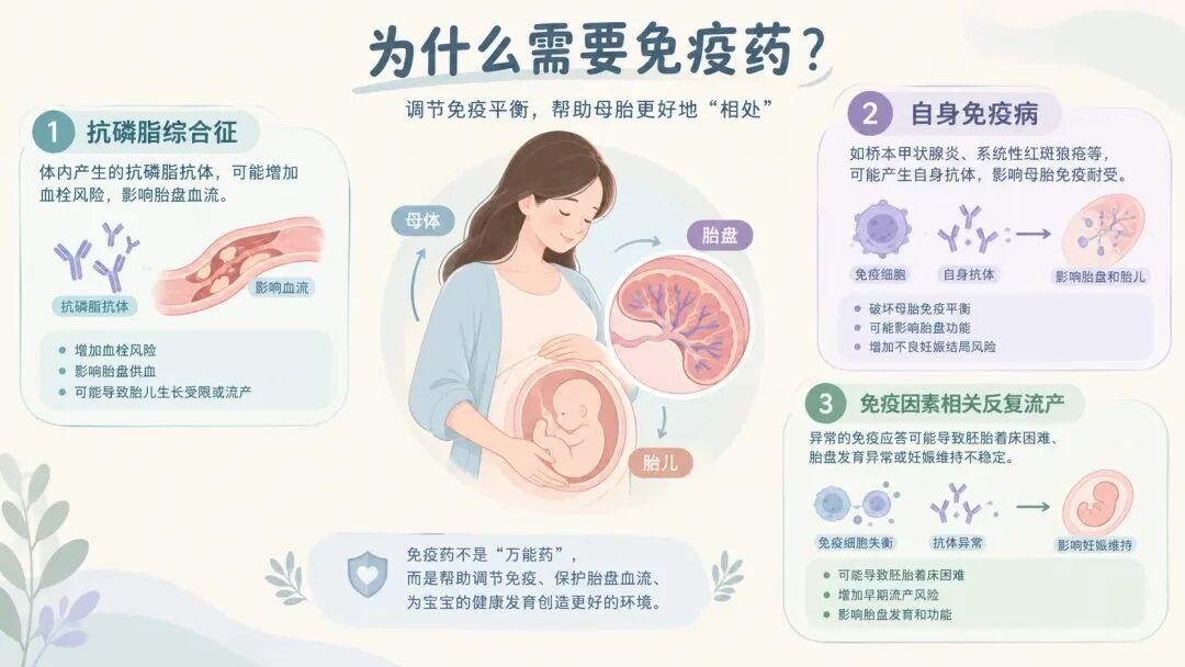 多次移植失利,为何用免疫药物保胎?