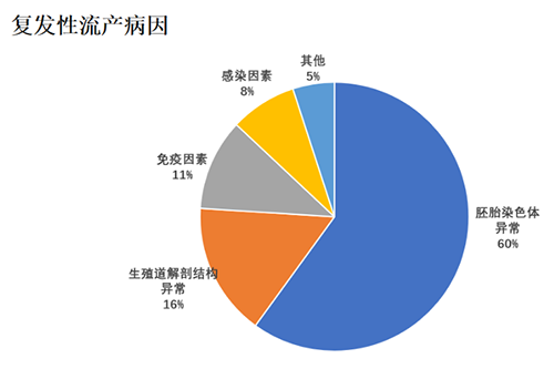 经过保胎生出来的孩子，体质会不会变差？