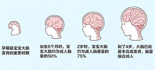 经过保胎生出来的孩子，体质会不会变差？