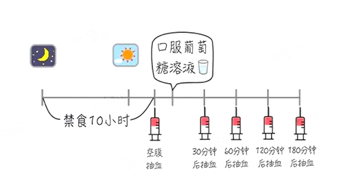 1033名试管女性数据提醒！光查卵泡内膜不够！这个隐患会降低活产率