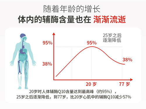 35岁卵巢储备功能下降,都是因为这6个原因!
