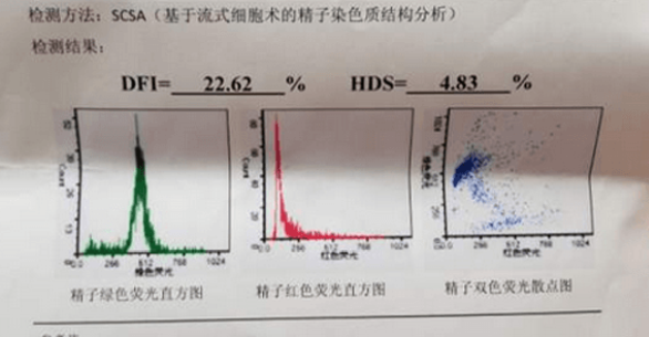 为什么没人敢承诺试管婴儿助孕100%成功?