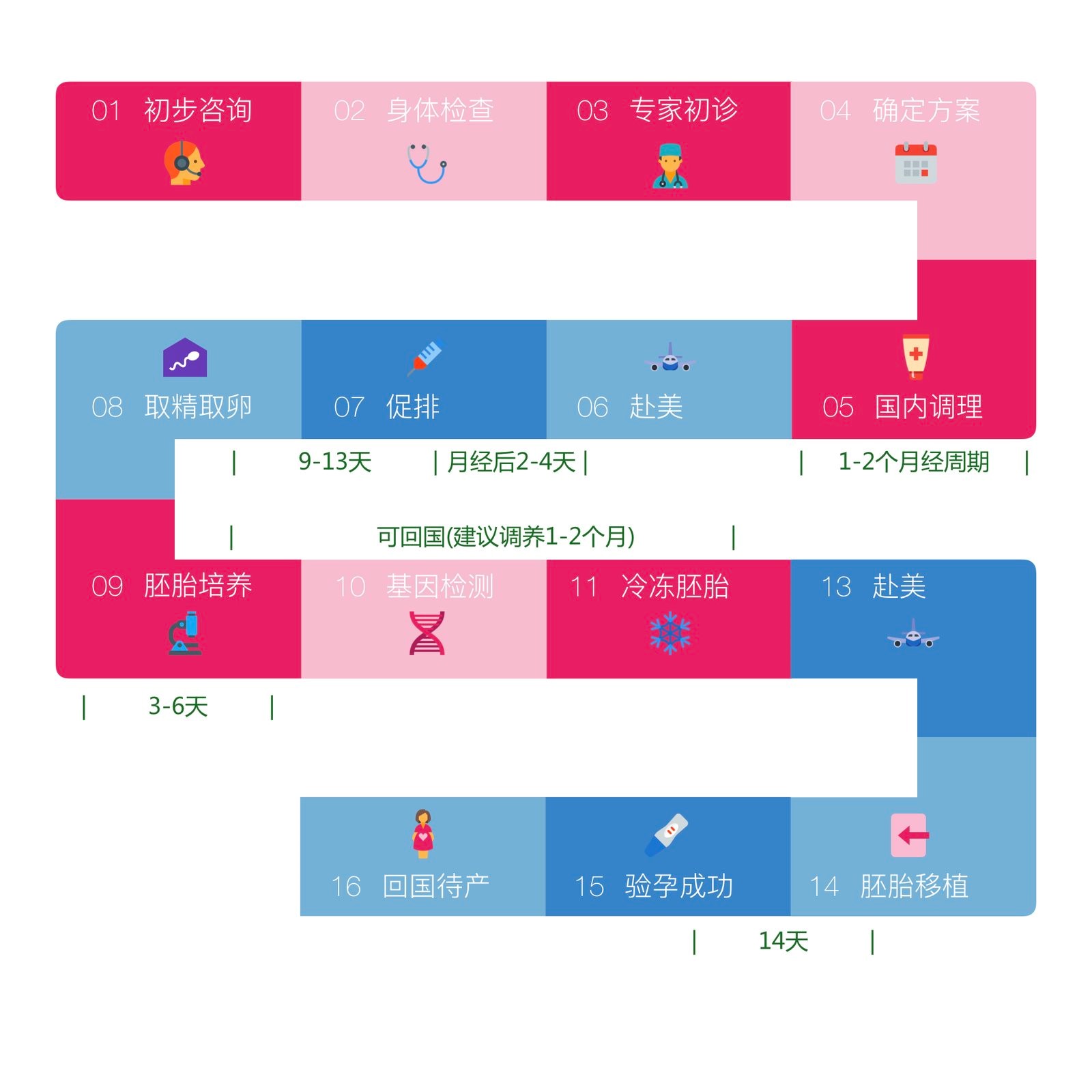 试管婴儿的全部流程视频讲解大全(试管婴儿的全部流程视频讲解大全图)-第2张图片-鲸幼网