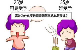 泰国三代试管婴儿成高龄福音 泰国三代试管婴儿成高龄福音
