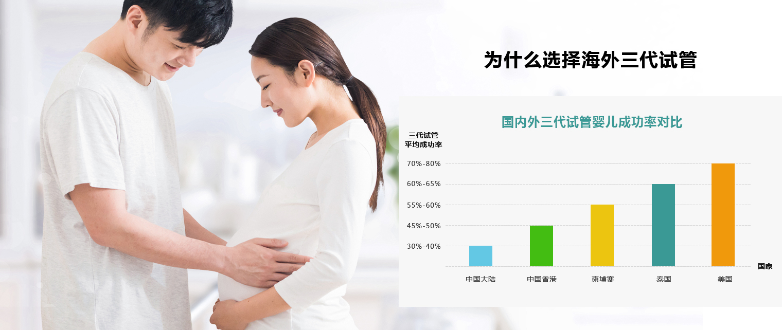 湘潭妇幼保健院2023借卵生子价目表！分析高龄供卵三三代试管子条件插图