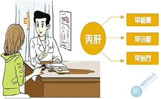 丙肝妈妈备孕必须知道的几点